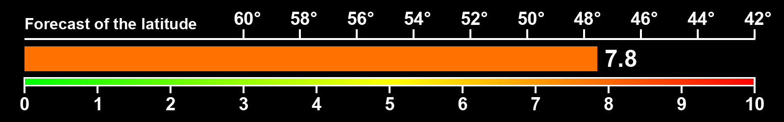 Aurora intensity index