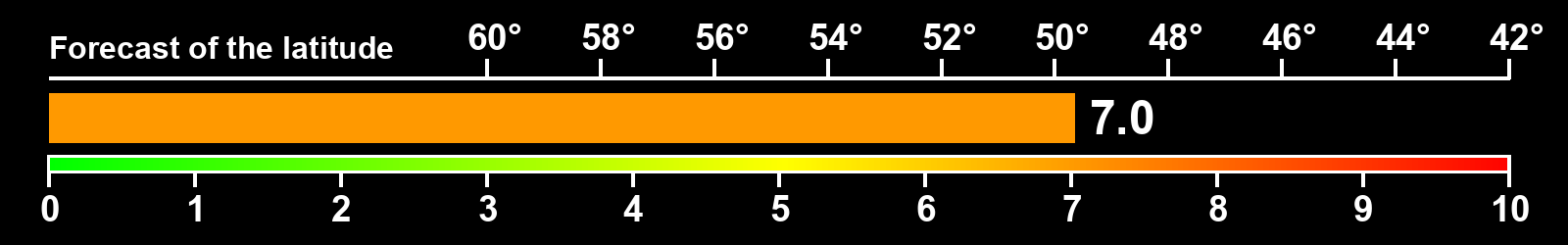 Aurora intensity