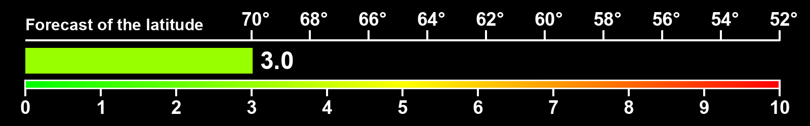 Aurora intensity index