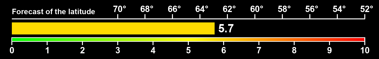 Aurora intensity index