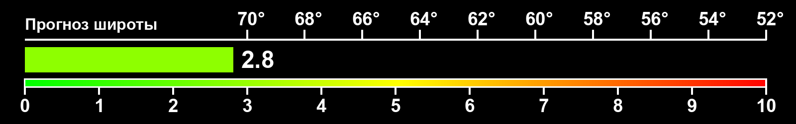Интенсивность полярных сияний