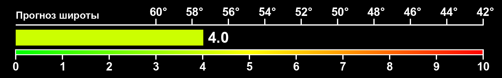 Интенсивность полярных сияний