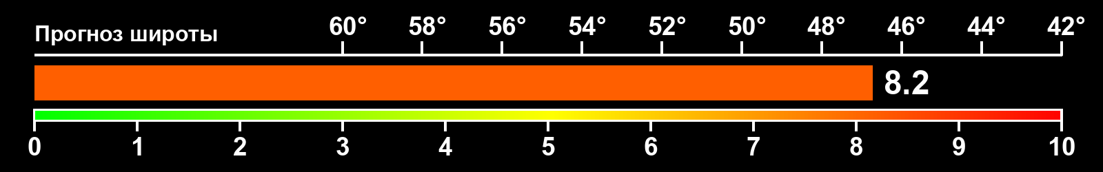 Интенсивность полярных сияний