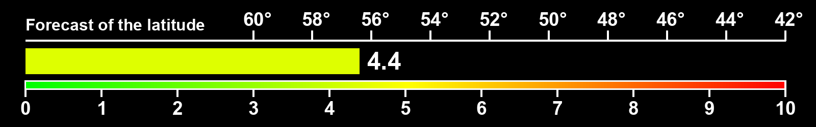 Aurora intensity index