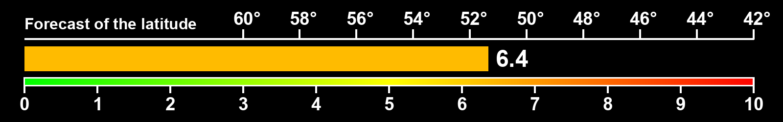 Aurora intensity index