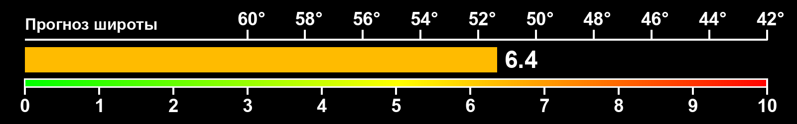 Интенсивность полярных сияний
