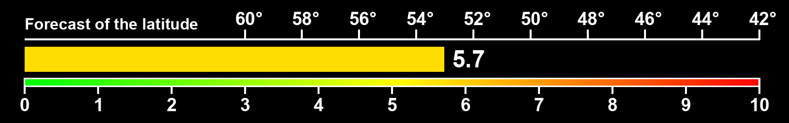 Aurora intensity index