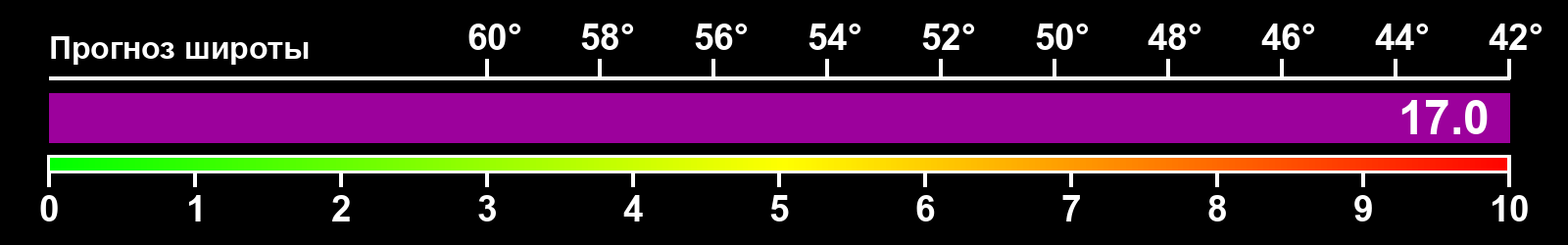 Интенсивность полярных сияний