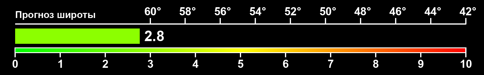 Интенсивность полярных сияний