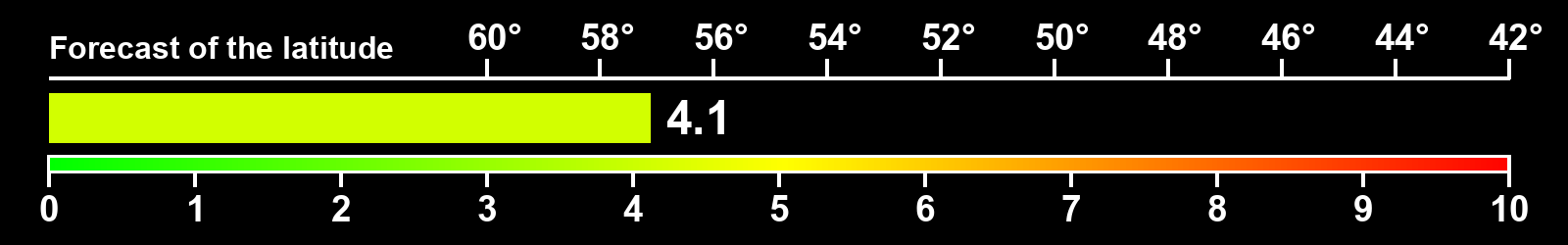 Aurora intensity index