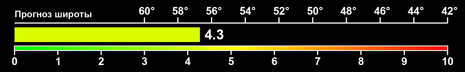 Интенсивность полярных сияний