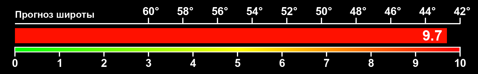Интенсивность полярных сияний