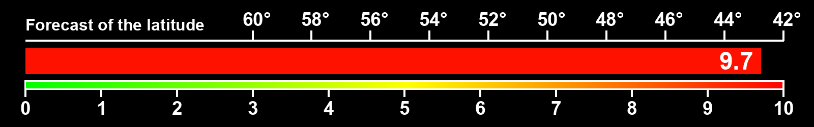 Aurora intensity index