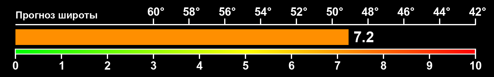 Интенсивность полярных сияний