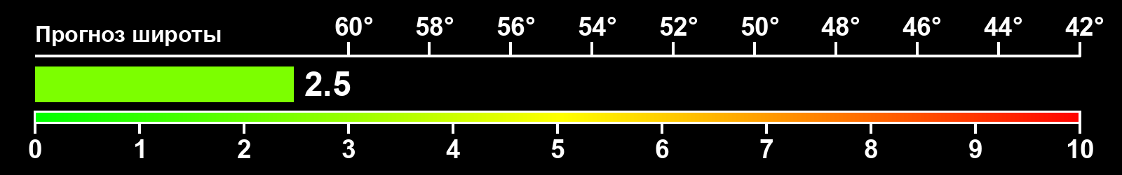 Интенсивность полярных сияний