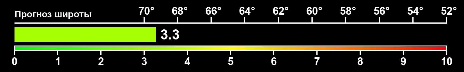 Интенсивность полярных сияний