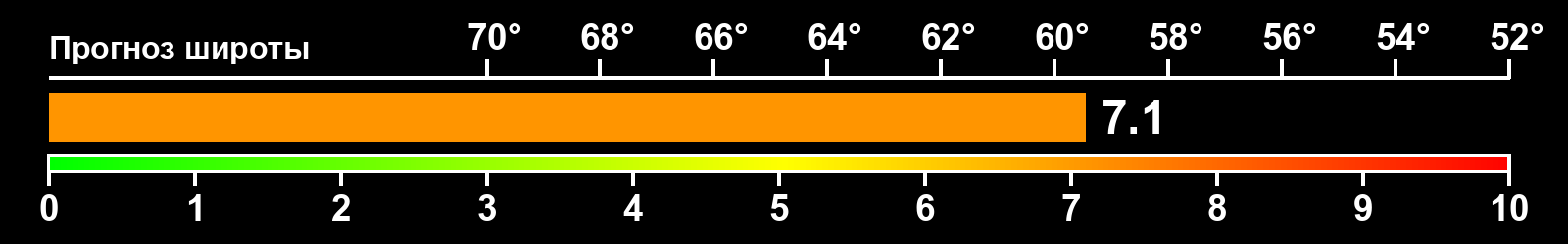 Интенсивность полярных сияний