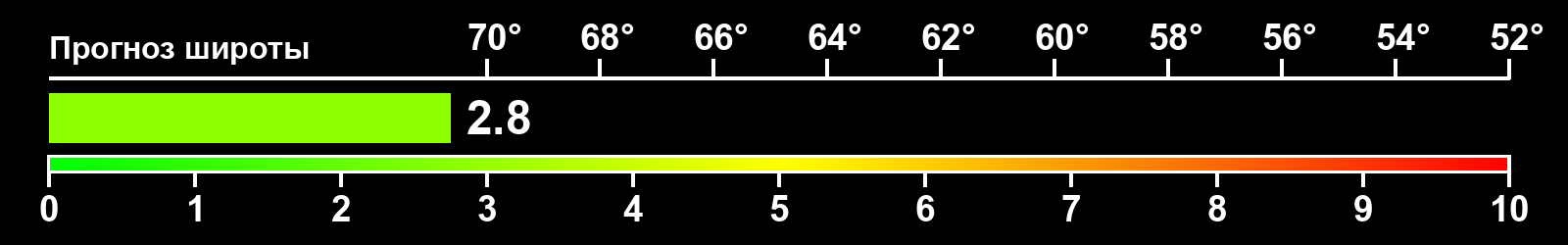 Интенсивность полярных сияний