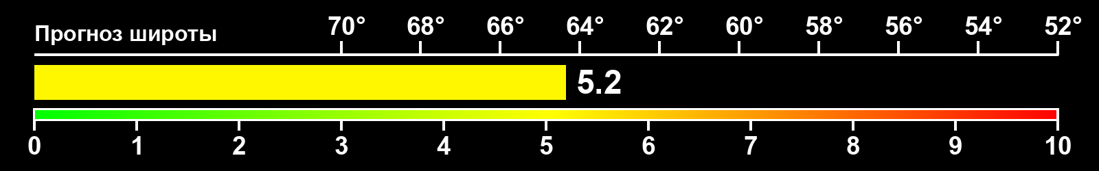 Интенсивность полярных сияний
