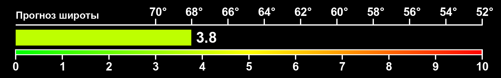 Интенсивность полярных сияний