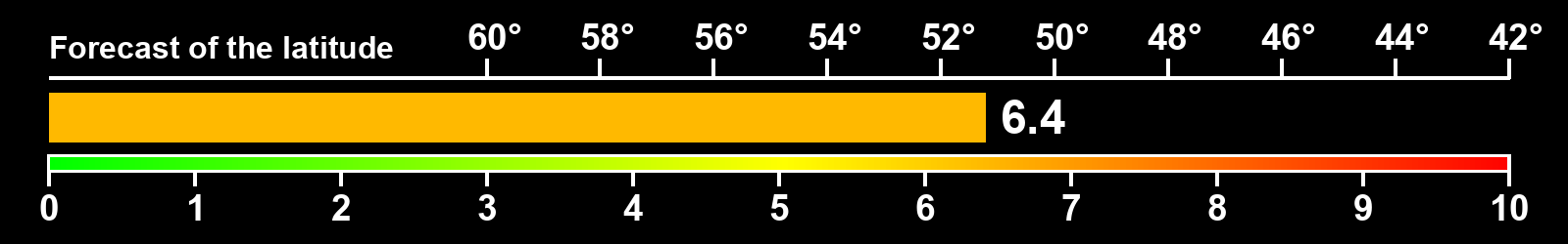 Aurora intensity index
