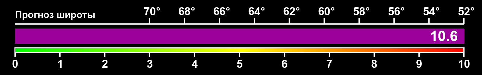 Интенсивность полярных сияний