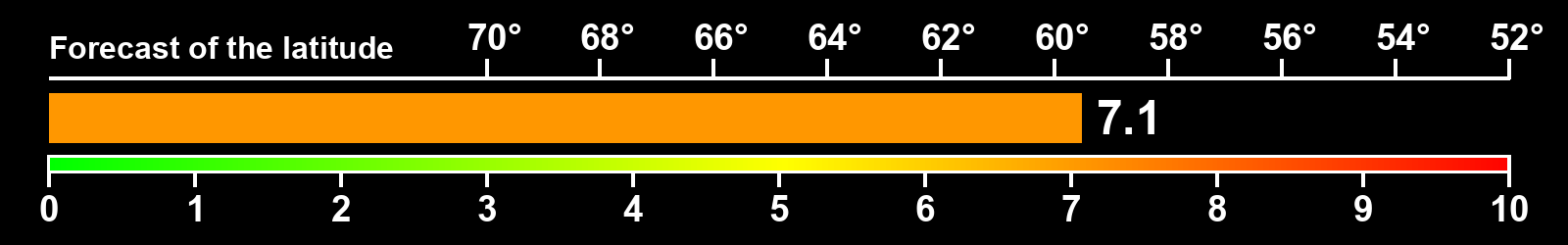 Aurora intensity index