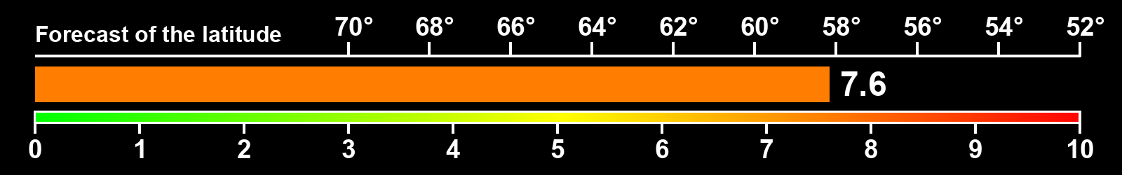 Aurora intensity index