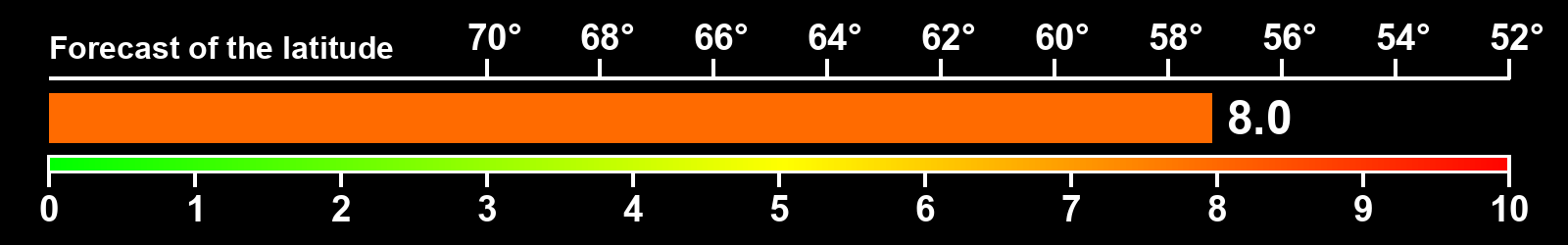 Aurora intensity index