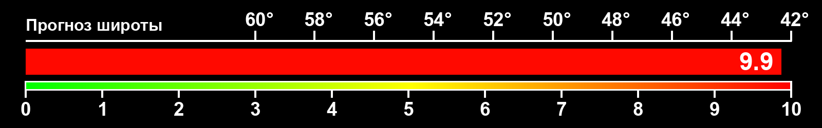 Интенсивность полярных сияний