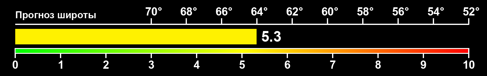 Интенсивность полярных сияний