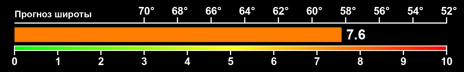 Интенсивность полярных сияний