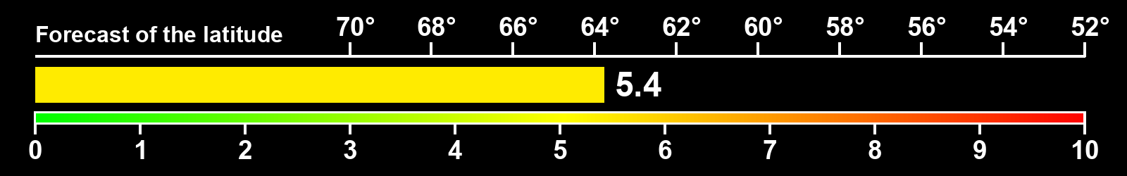 Aurora intensity index