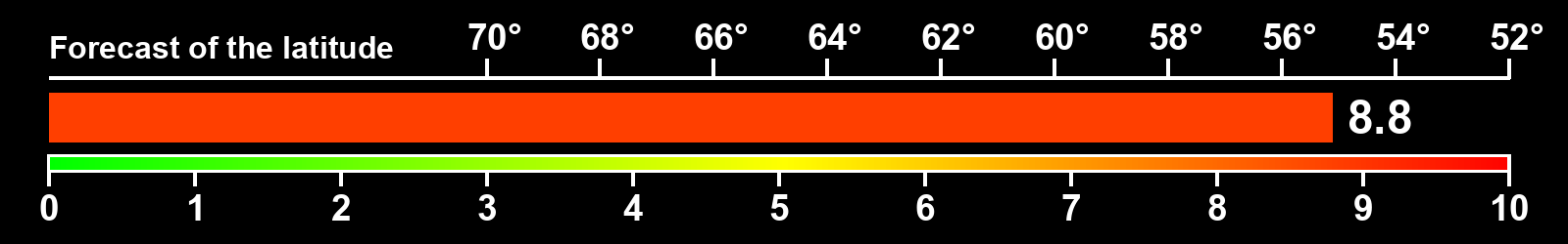 Aurora intensity index