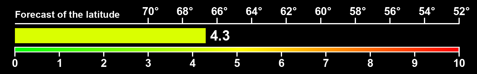 Aurora intensity index