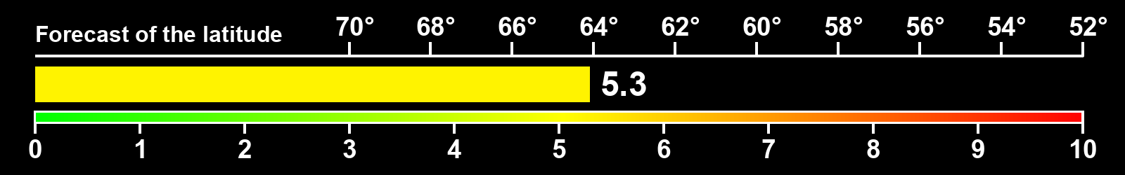 Aurora intensity index
