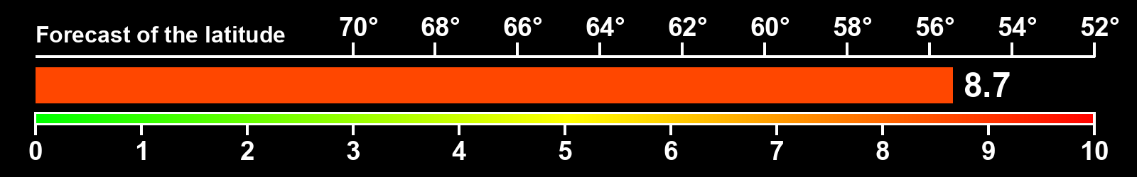 Aurora intensity index