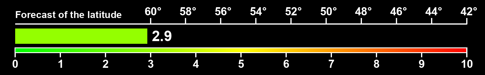 Aurora intensity index