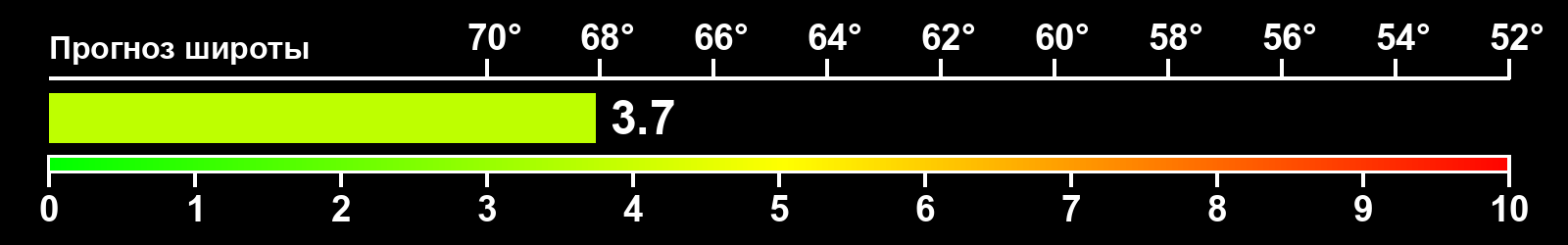 Интенсивность полярных сияний