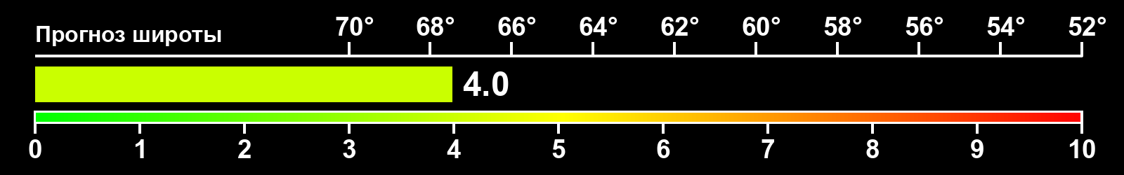 Интенсивность полярных сияний