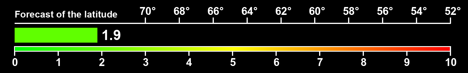 Aurora intensity index