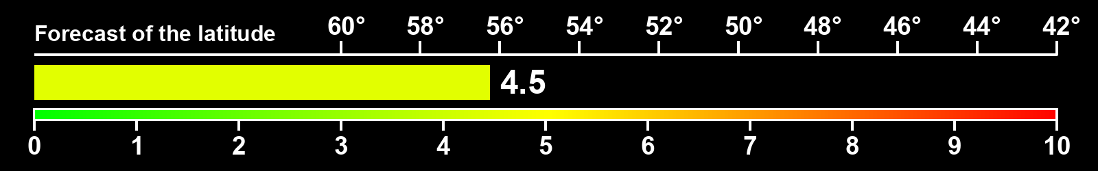 Aurora intensity index