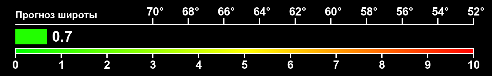 Интенсивность полярных сияний