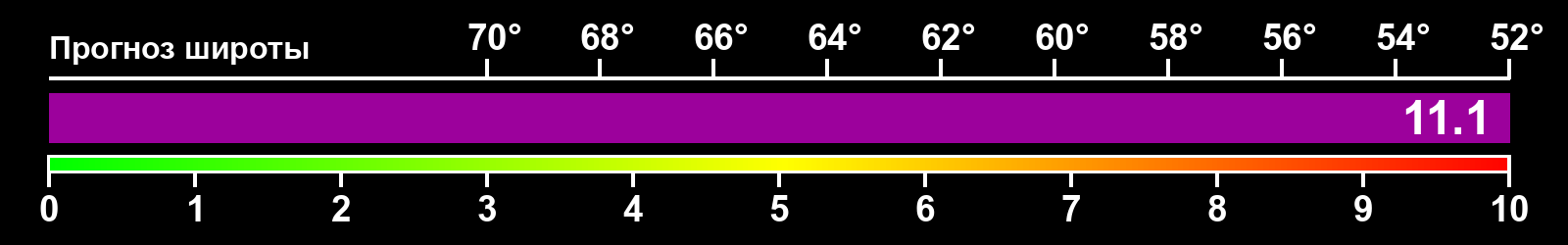 Интенсивность полярных сияний