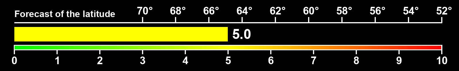 Aurora intensity index