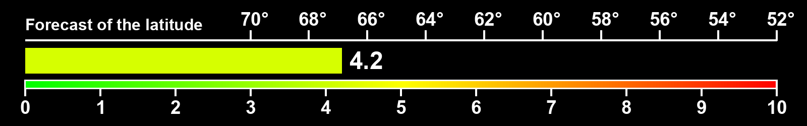 Aurora intensity index