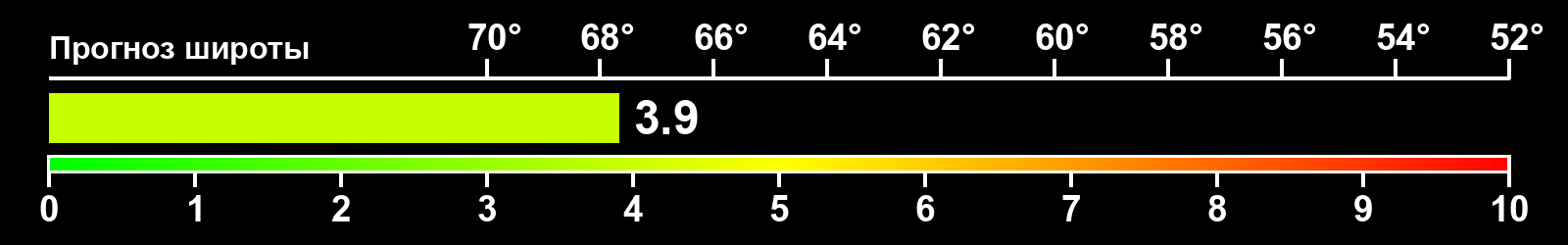 Интенсивность полярных сияний