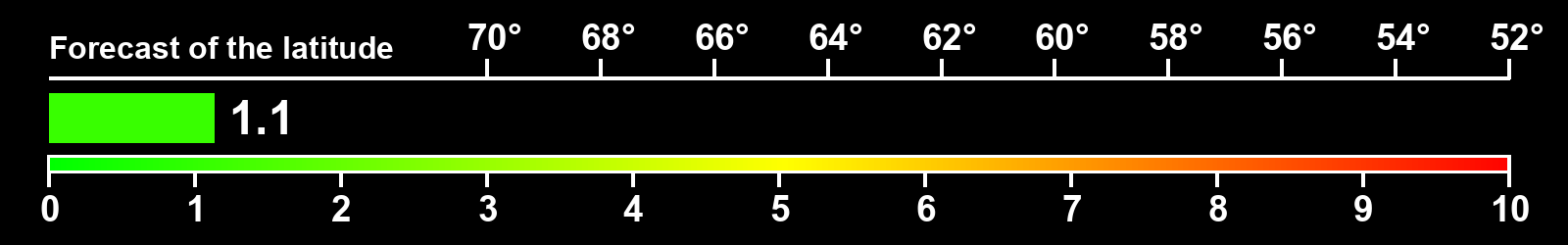 Aurora intensity