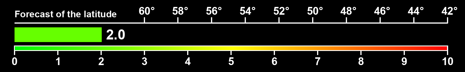 Aurora intensity index