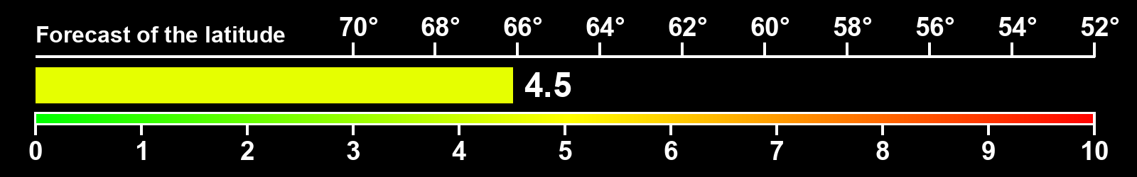 Aurora intensity index